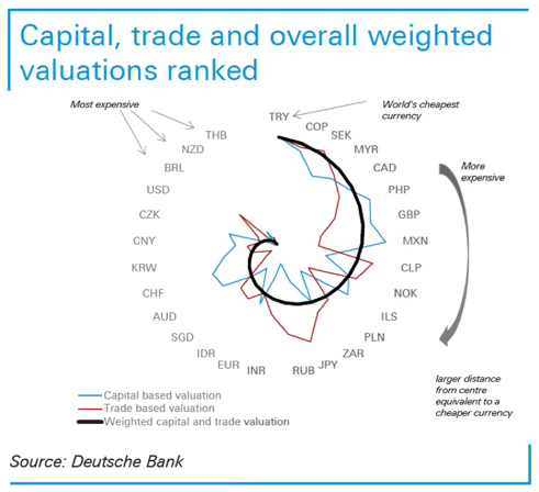 Deutsche Bank 2019 FX report graphic