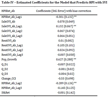 an-econometric-breakdown-of-effect-of-google-trends-on-real-estate