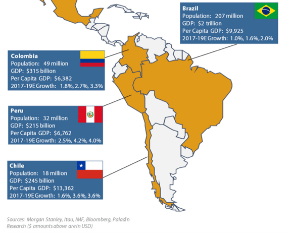 Morgan Stanley research map showing population and GDP South America