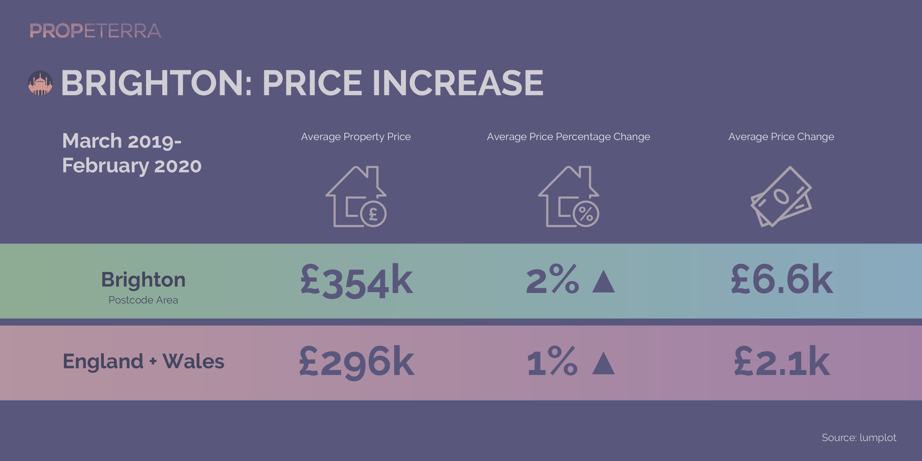 Propeterra_Inforgraphics_Brighton-02