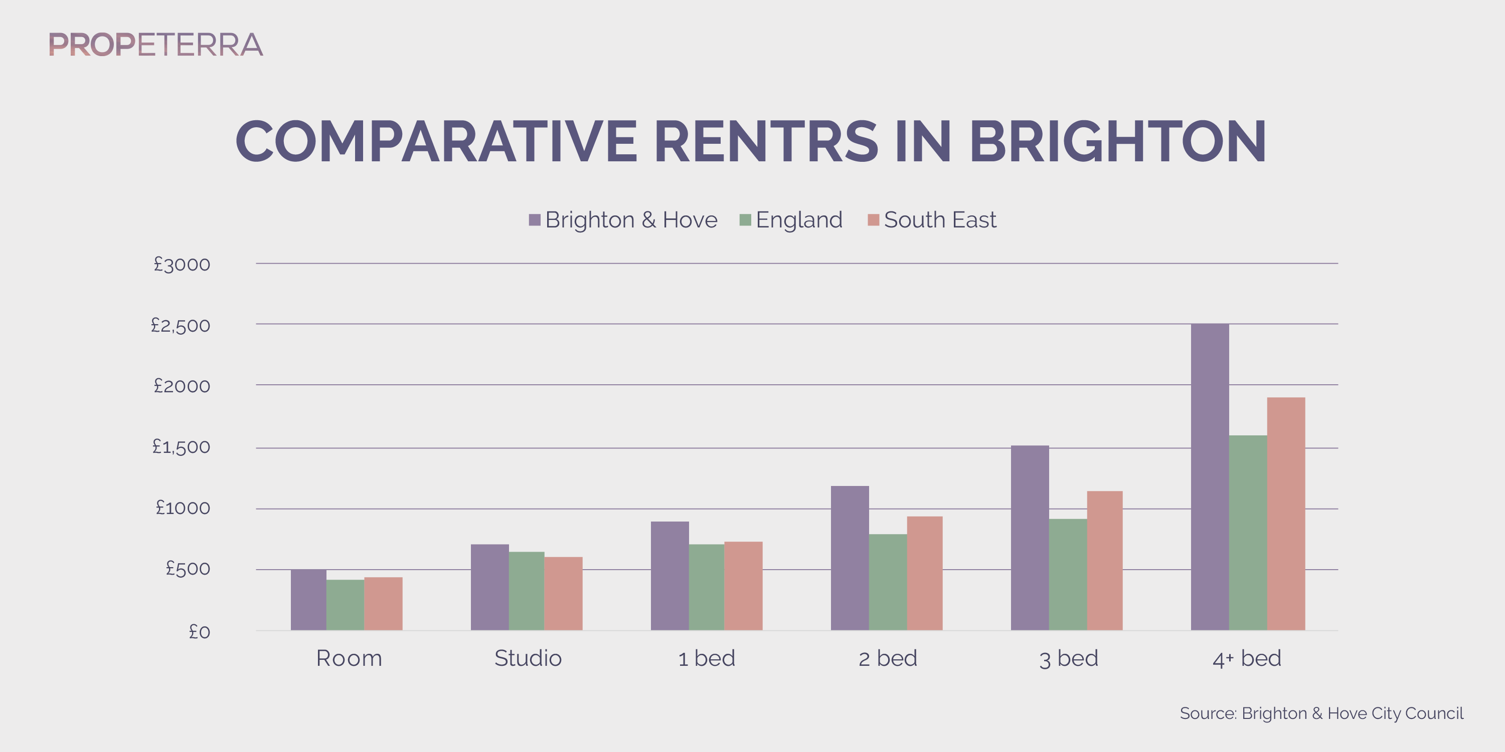 Propeterra_Inforgraphics_Brighton_chart-08