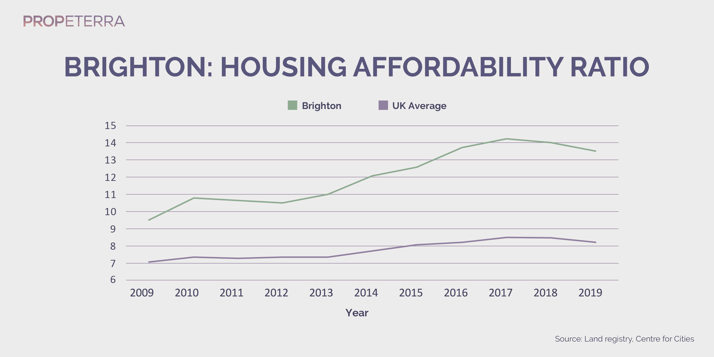 Propeterra_Inforgraphics_Brighton_chart-09