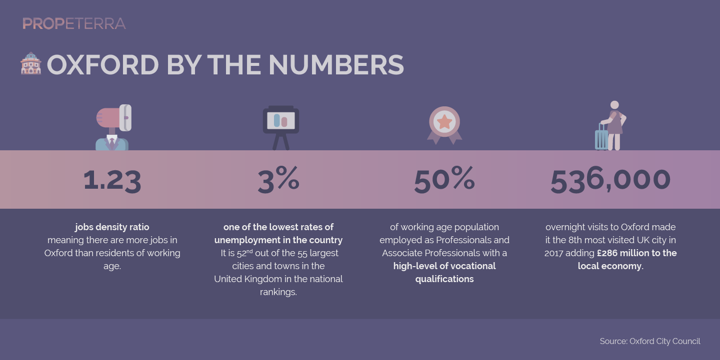 Propeterra_Inforgraphics_Oxford-02