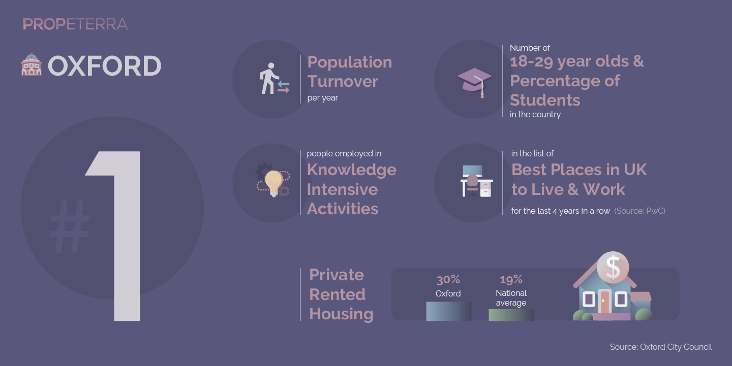 Propeterra_Inforgraphics_Oxford-03