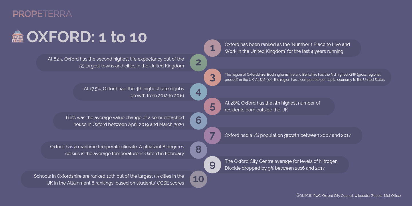 Propeterra_Inforgraphics_Oxford-04
