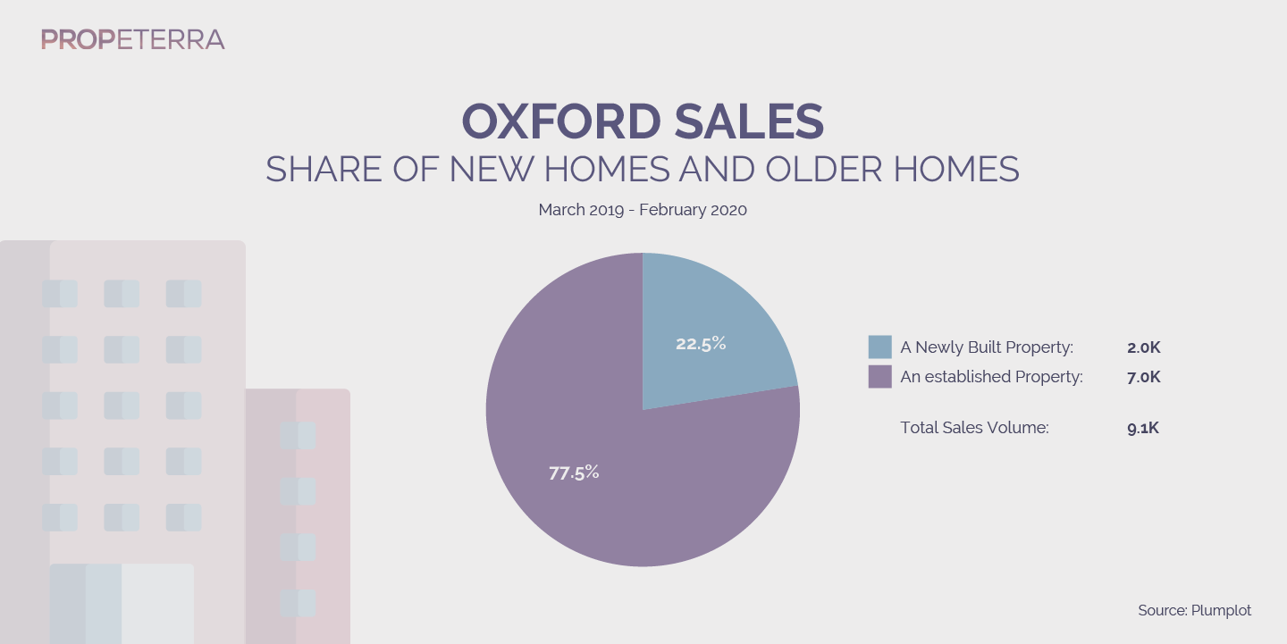 Propeterra_Inforgraphics_Oxford_chart-08