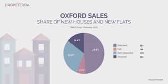Propeterra_Inforgraphics_Oxford_chart-09