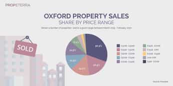 Propeterra_Inforgraphics_Oxford_chart-10