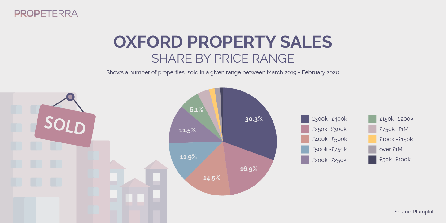Propeterra_Inforgraphics_Oxford_chart-10