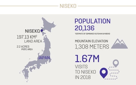 Propeterra_Niseko_infographics-02