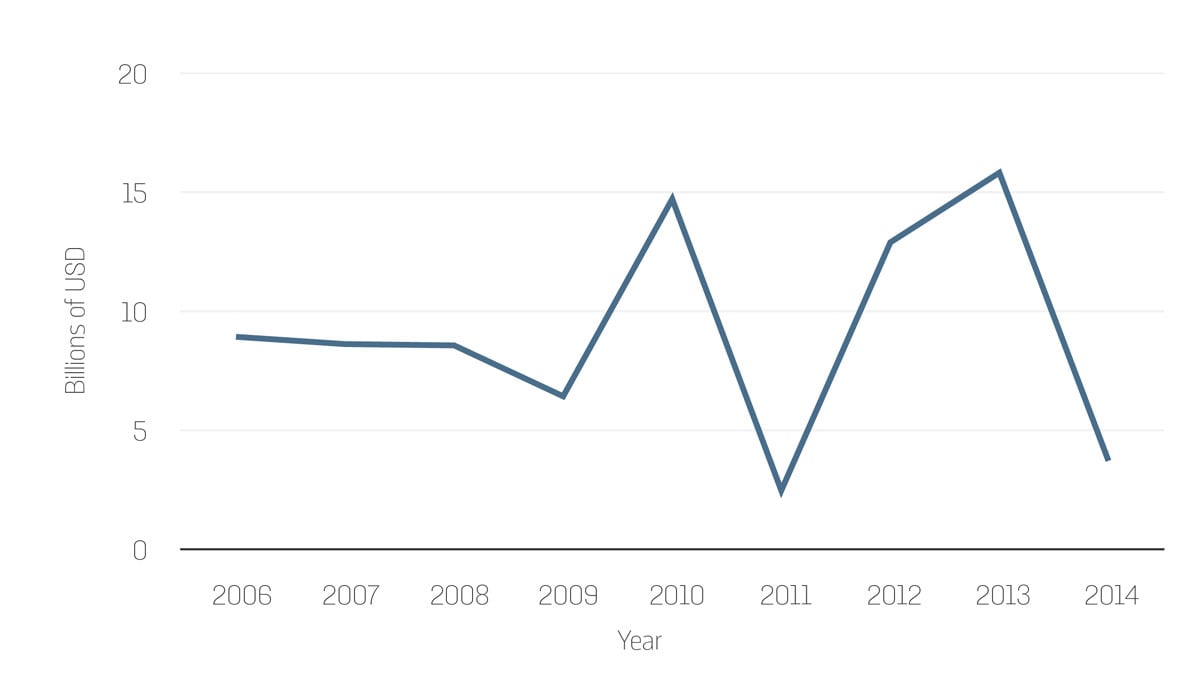 Thailand_Graphs-01