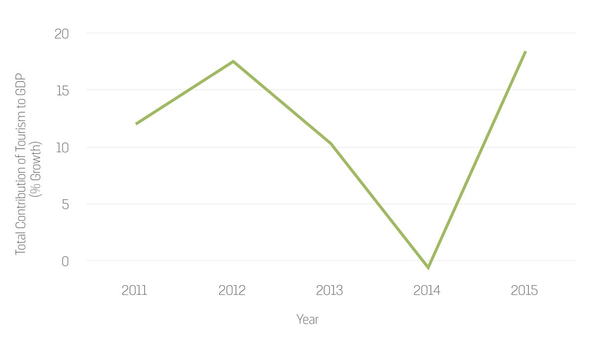 Thailand_Graphs-02