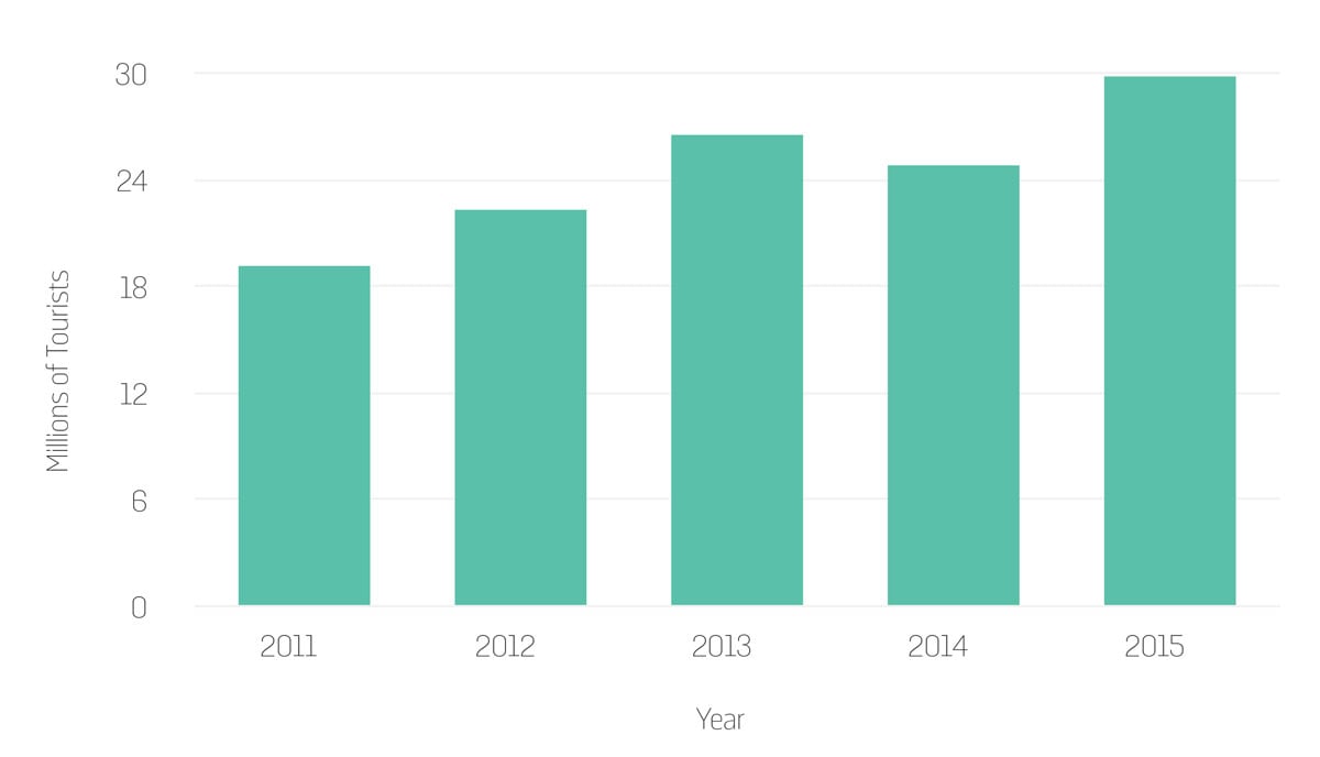 Thailand_Graphs-03