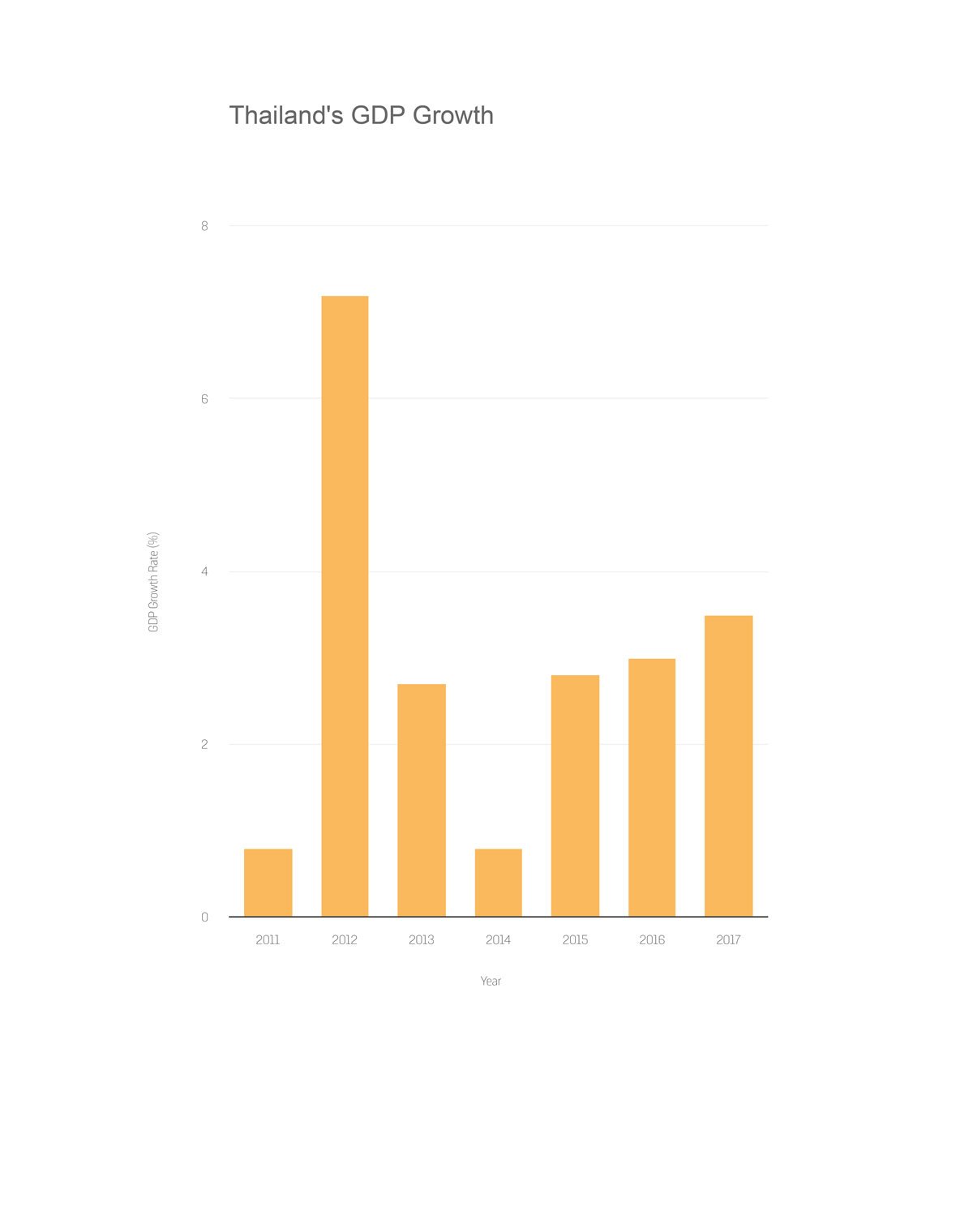 Thailand_Graphs-28