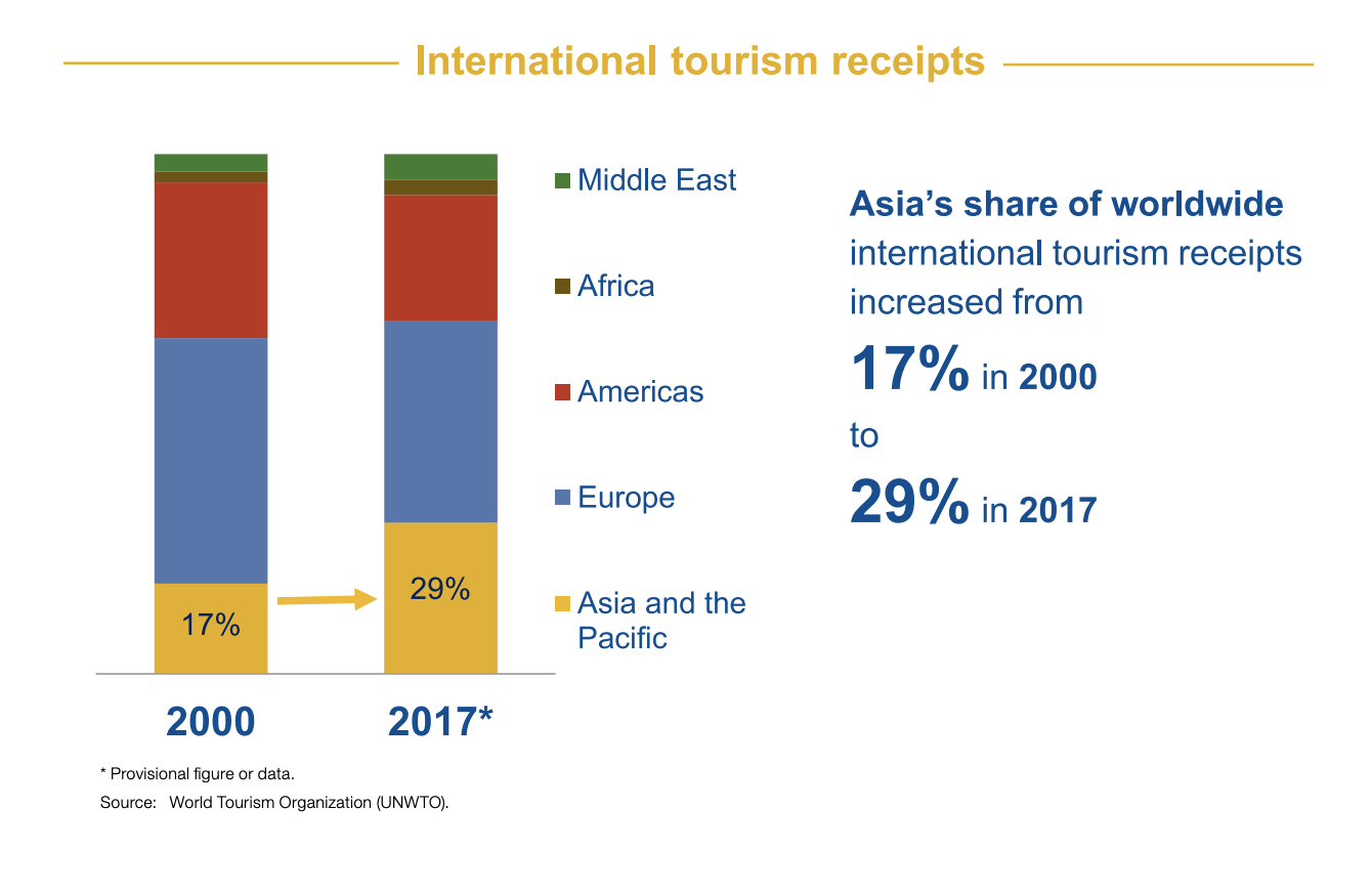 International-Tourism-Receipts-graphic-2000-2017
