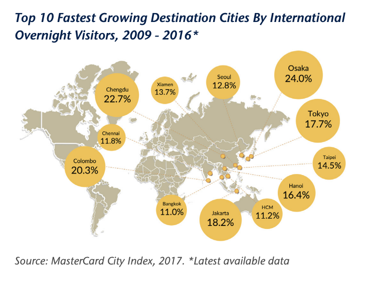 Mastercard-City-Index-2017-Top-10-Fastest-Growing-Destination-Cities-By-International-Overnight-Visitors-2009-2016
