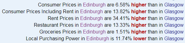 Glasgow city statistic