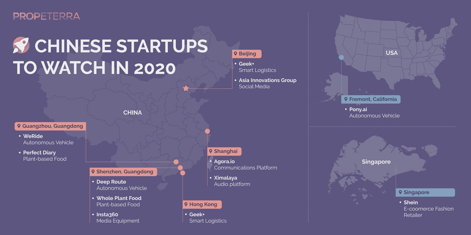 Chinese startups