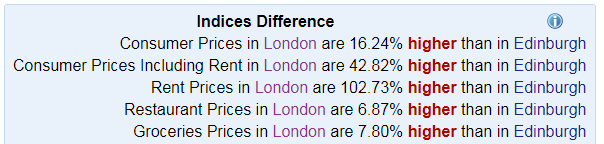 Edinburgh price index